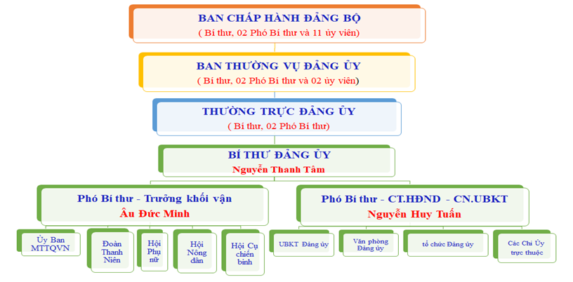 hình 1