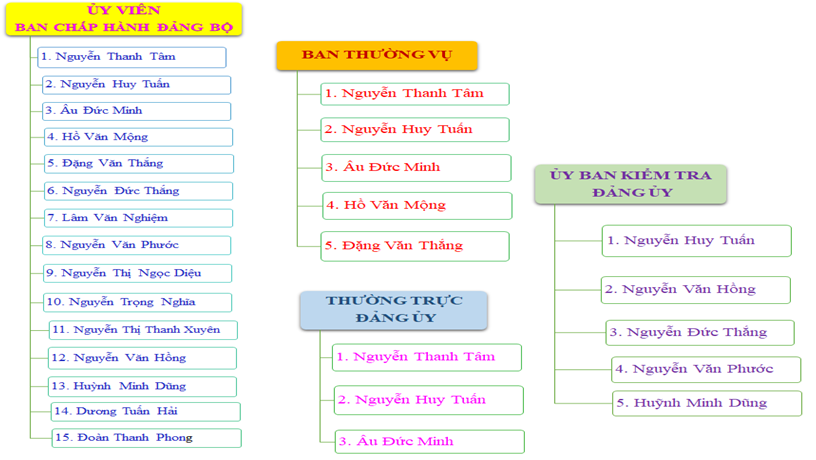 hình 2